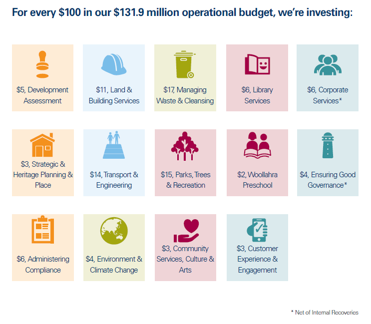 25-26-Budget-Spend-Categories.png