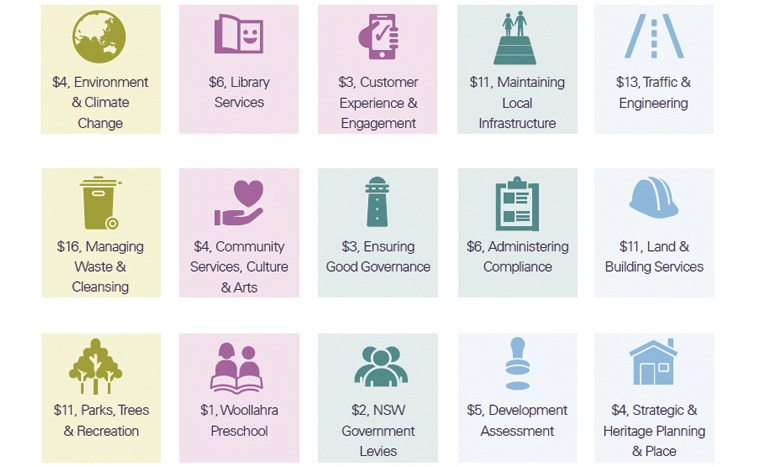 How-we-will-spend-the-2022-23-budget-infographic-large.jpeg
