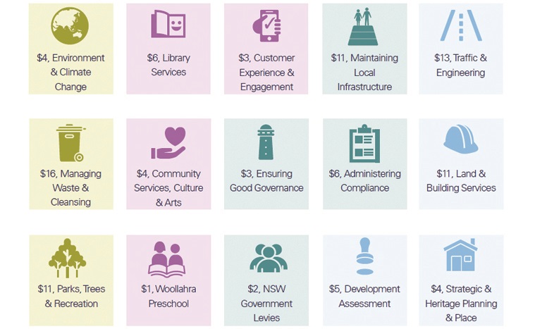 How-we-will-spend-the-2022-23-budget-infographic-large.jpeg