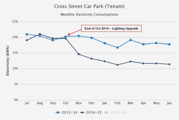 cross st graph