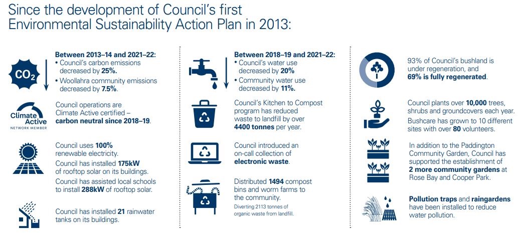 infographic with information contained within the Environmental Sustainability Action Plan