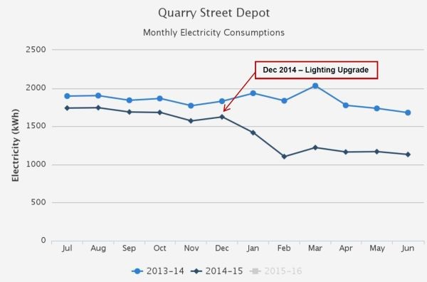Quarry street graph